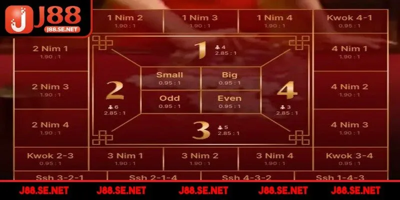 Cách chơi Fantan casino hiệu quả là quản lý vốn cược phù hợp