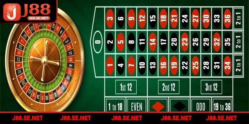 Chiến thuật Tiến 1 Lùi 2 đem lại hiệu quả thắng nhanh chóng